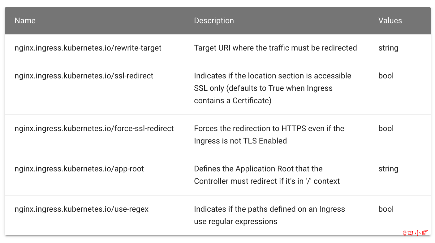 ingress nginx rewrite