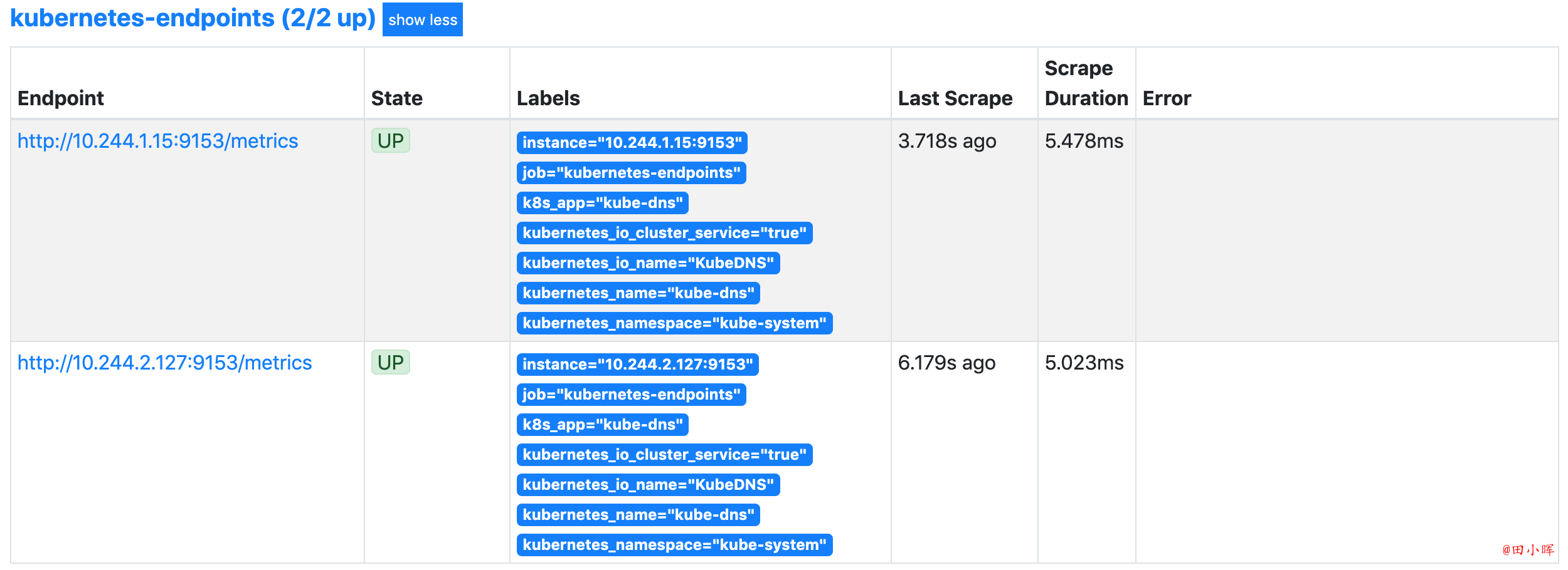 prometheus k8s endpoints